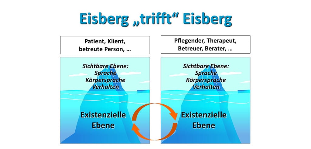 Eisberg trifft Eisberg - Kommunikation für Helfende